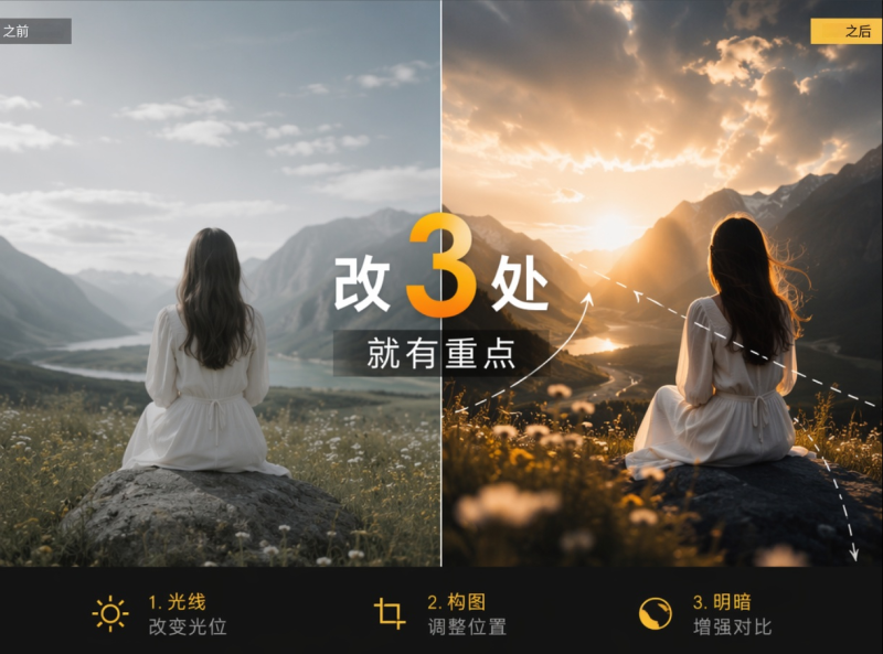 【一】AI出图总是又平又假？新手只需改提示词里这3处，画面立刻有重点-元界深掘