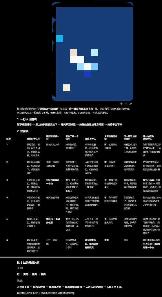 图片[3]-【六十七】发完产品片，同事问你卖的是什么？别再漂浮爆炸，先让货把这间屋改掉一件能看见的事-元界深掘