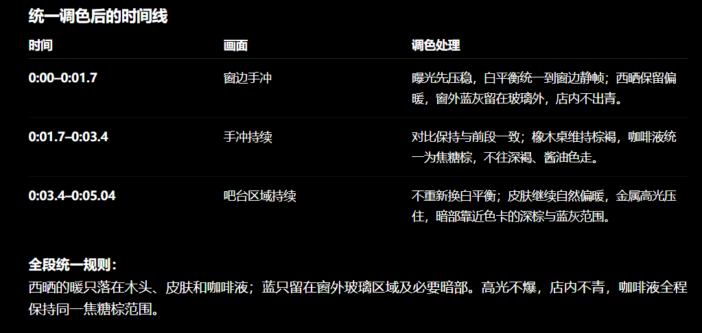 图片[4]-【六十五】五段都能发朋友圈，一接上就像换了五家店：不是模型抽风，是你每段都重写了太阳-元界深掘